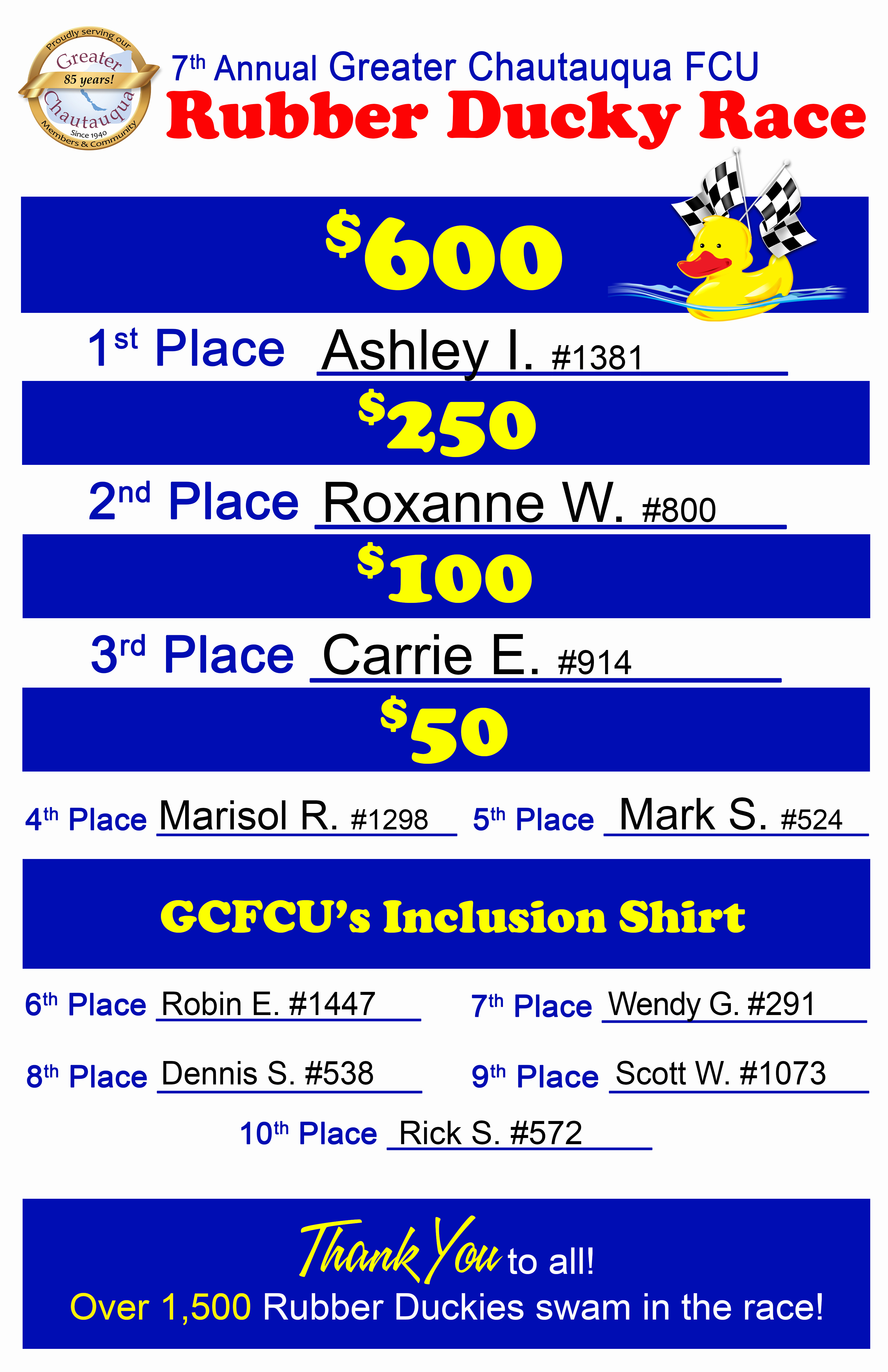 Rubber Ducky Race Winners